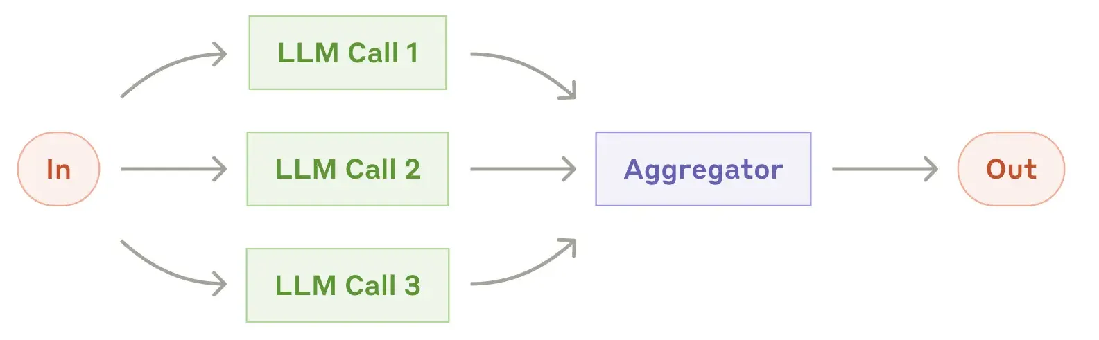 parallelization-workflow